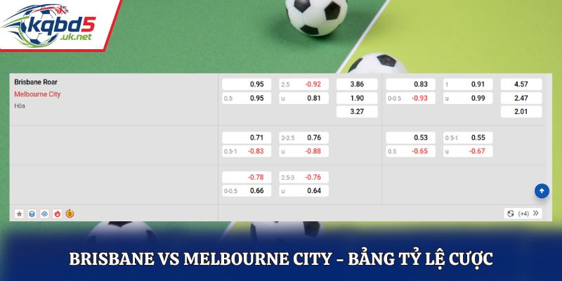 Soi kèo Brisbane vs Melbourne City - bảng tỷ lệ cược