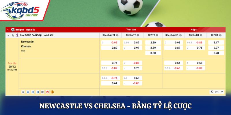 Bảng kèo nhà cái trận đấu giữa Newcastle vs Chelsea 19h30 20/12