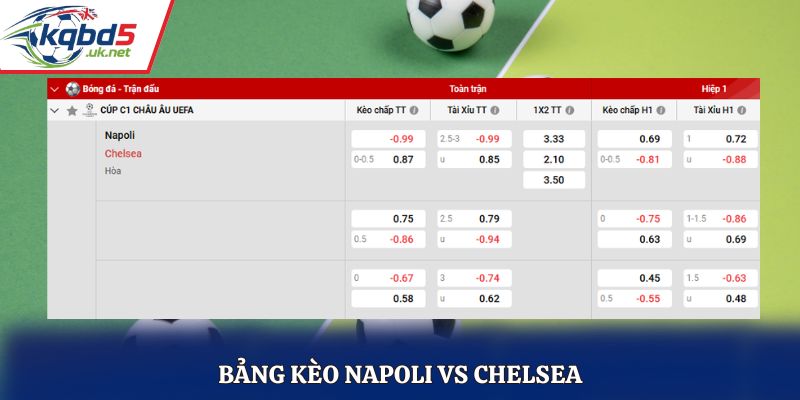 Bảng tỷ lệ soi kèo Napoli vs Chelsea chi tiết
