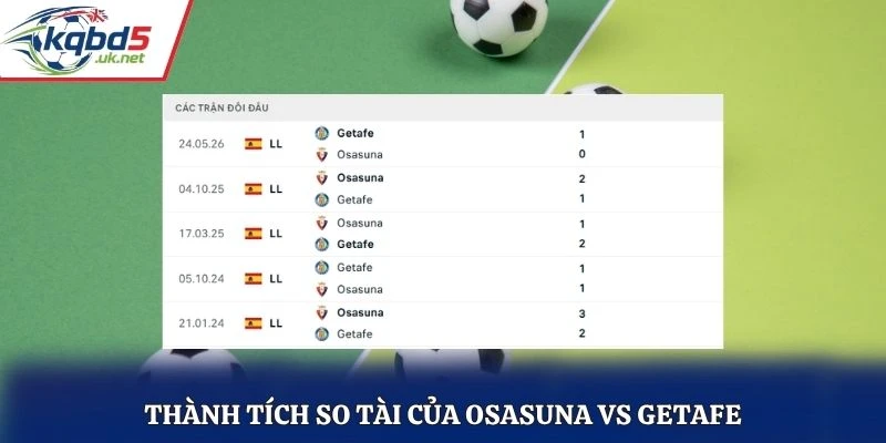 Thành tích so tài của Osasuna vs Getafe