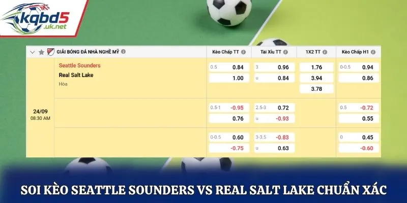 Soi kèo Seattle Sounders vs Real Salt Lake chuẩn xác