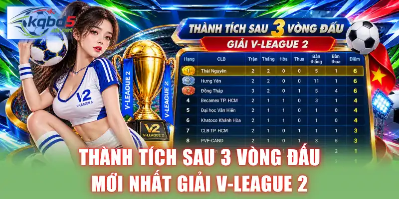 Thành tích sau 3 vòng đấu mới nhất giải V-League 2