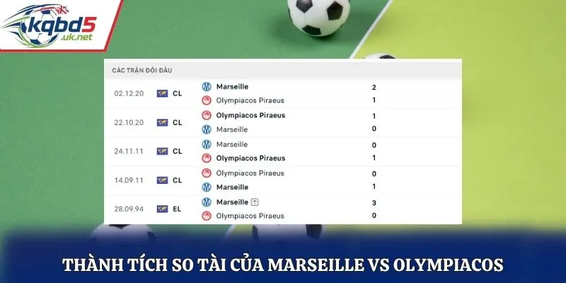 Thành tích so tài của Marseille vs Olympiacos